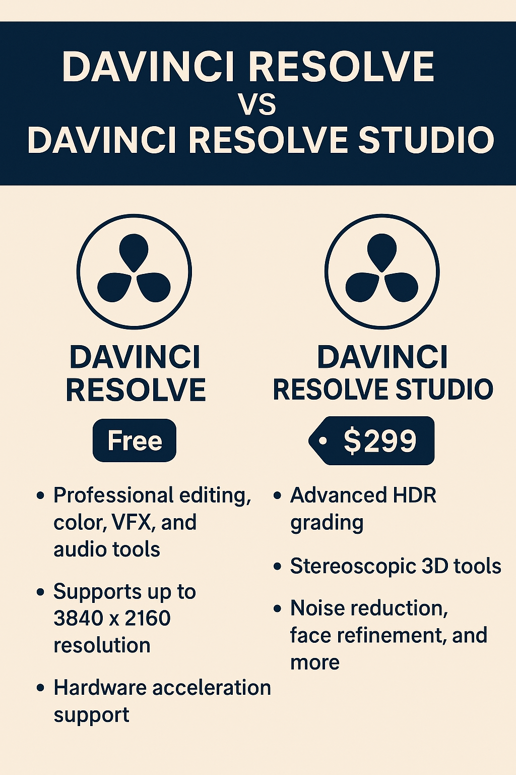 Accidentally Downloaded the Free Version of DaVinci Resolve? Here’s How to Fix It