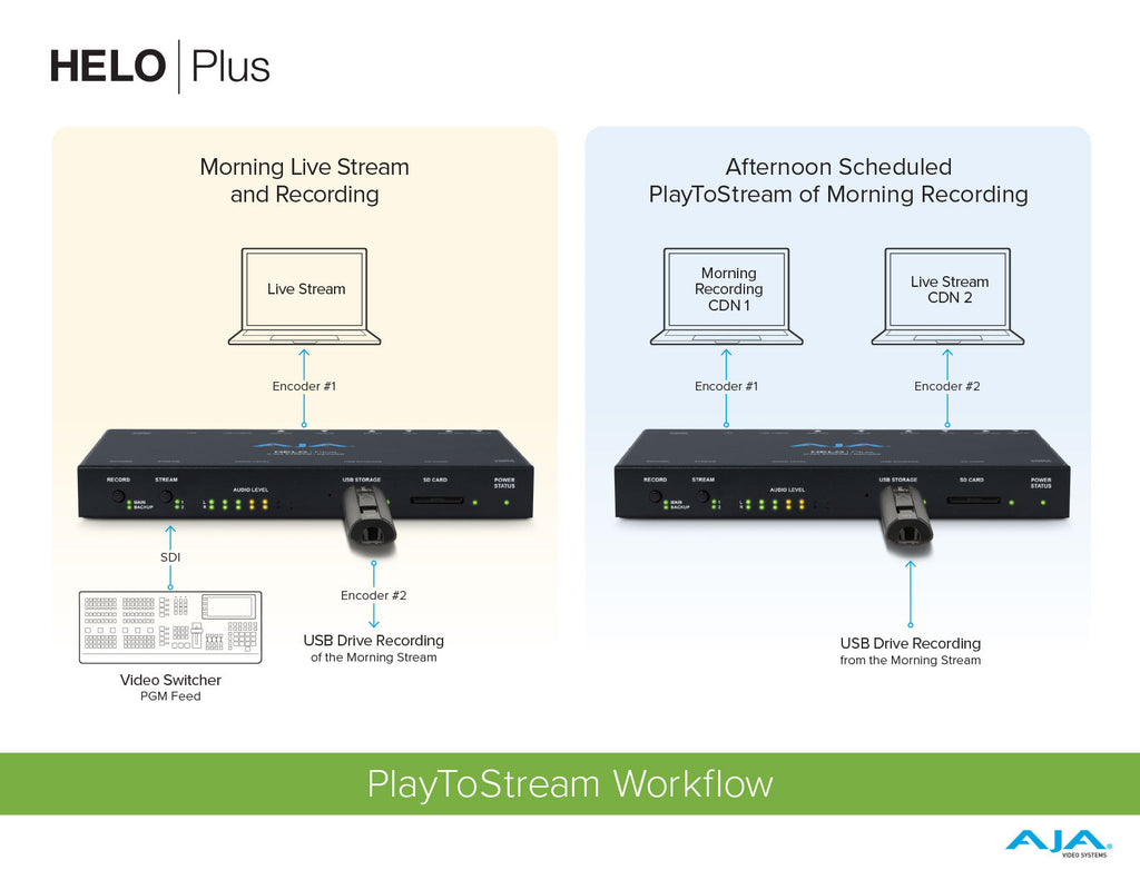AJA HELO Plus Streaming Workflow