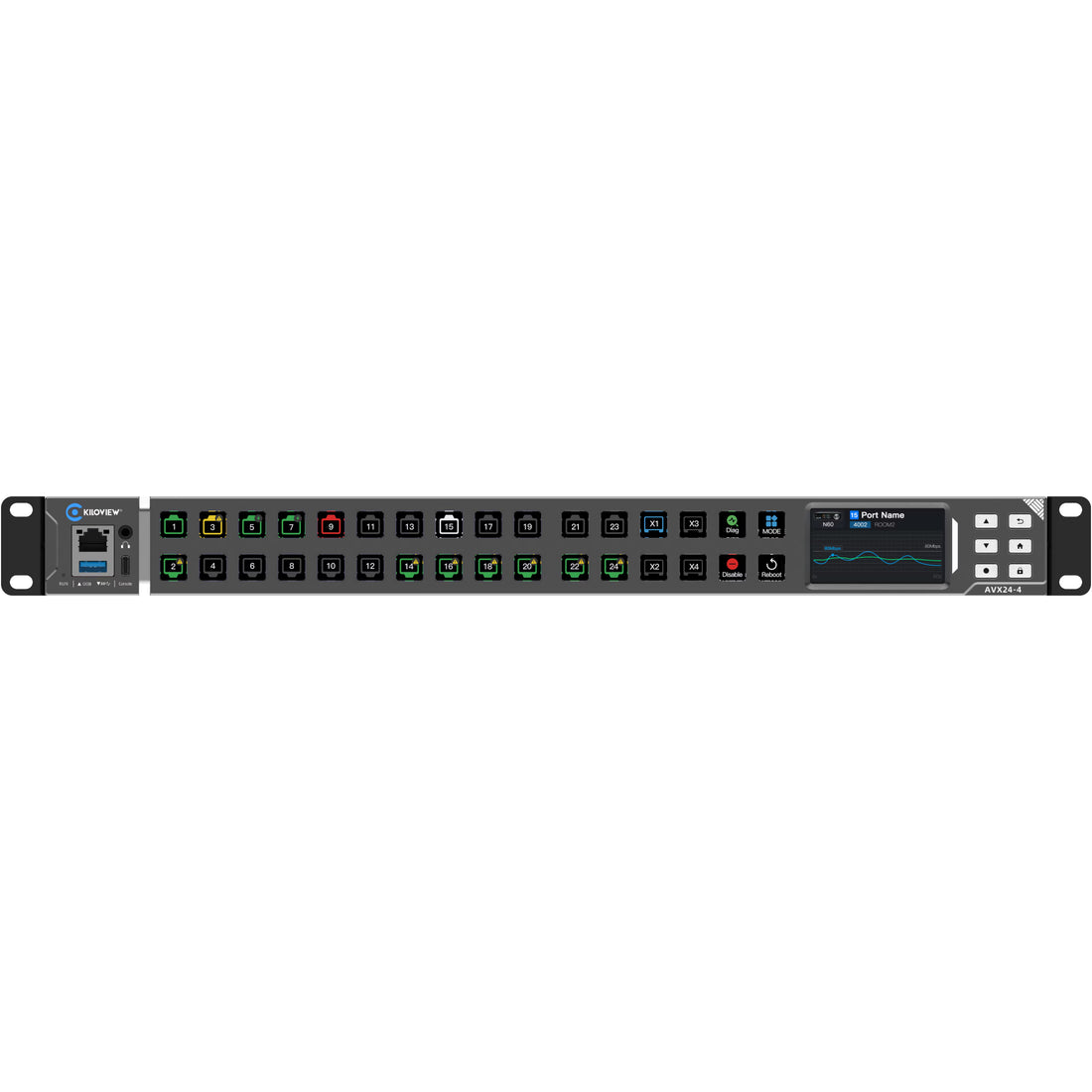Kiloview AVX24-4 Media HUB IP converter with front panel, multiple ports, and control buttons for professional video and audio signals. – image 3