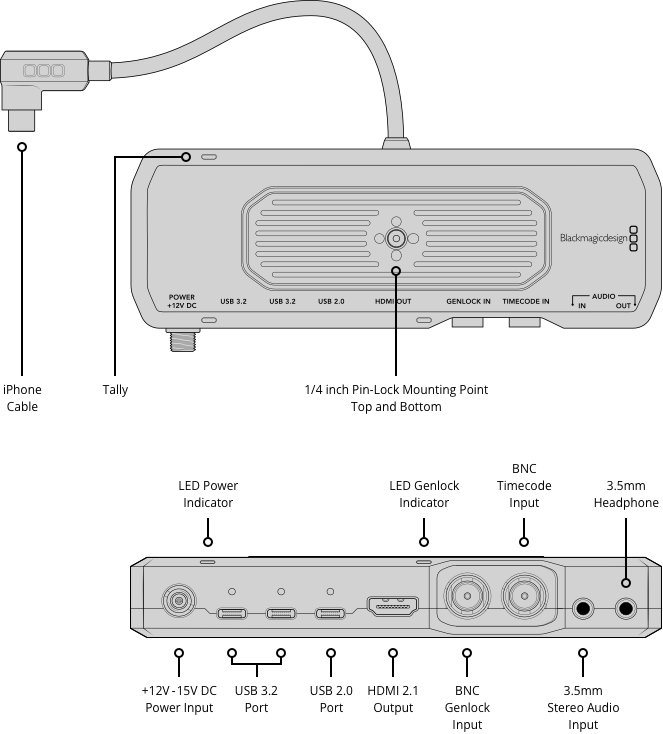 Blackmagic Design Camera ProDock attachment showing connection ports and compact design for professional camera docking. – image 7