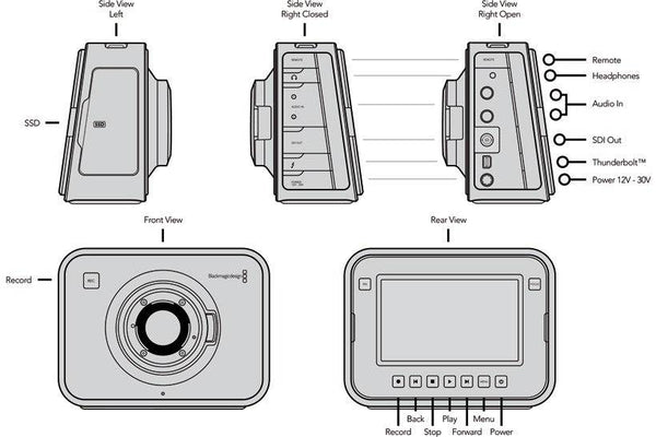 Blackmagic Design Cinema Camera MFT - Coremicro