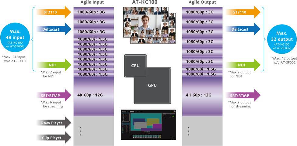 Panasonic KAIROS Core 100 Switcher/Mainframe/Server - Coremicro – image 3