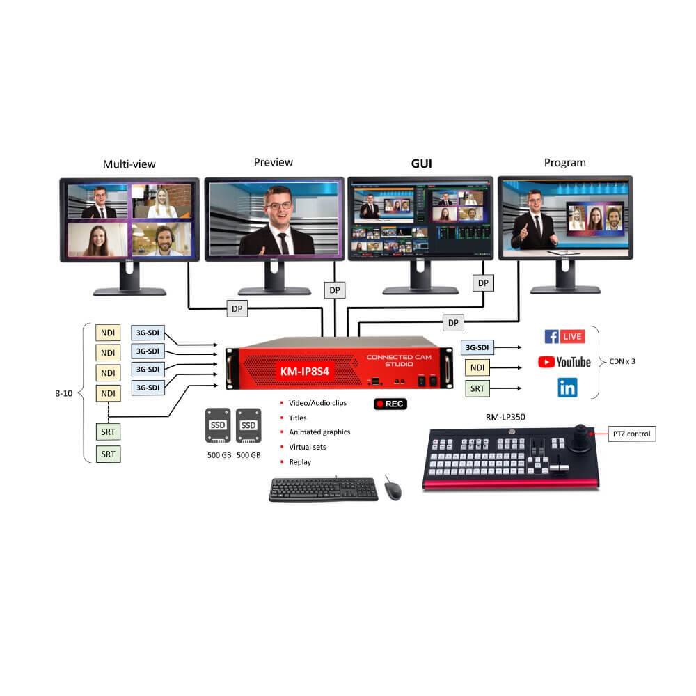 JVC KM-IP8S4 and RM-LP350G Control Surface Kit (Free JVC KY-PZ200N PTZ Camera) - Coremicro – image 6