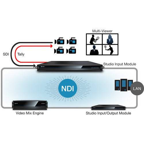 Vizrt NC1 Studio Input Module (4-channel) - Coremicro – image 4