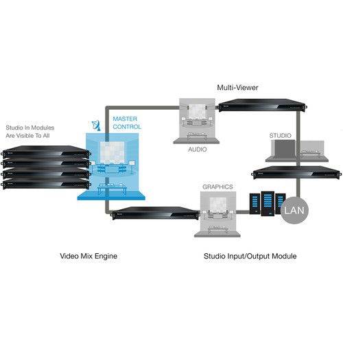 Vizrt NC1 Studio Input Module (4-channel) - Coremicro – image 3
