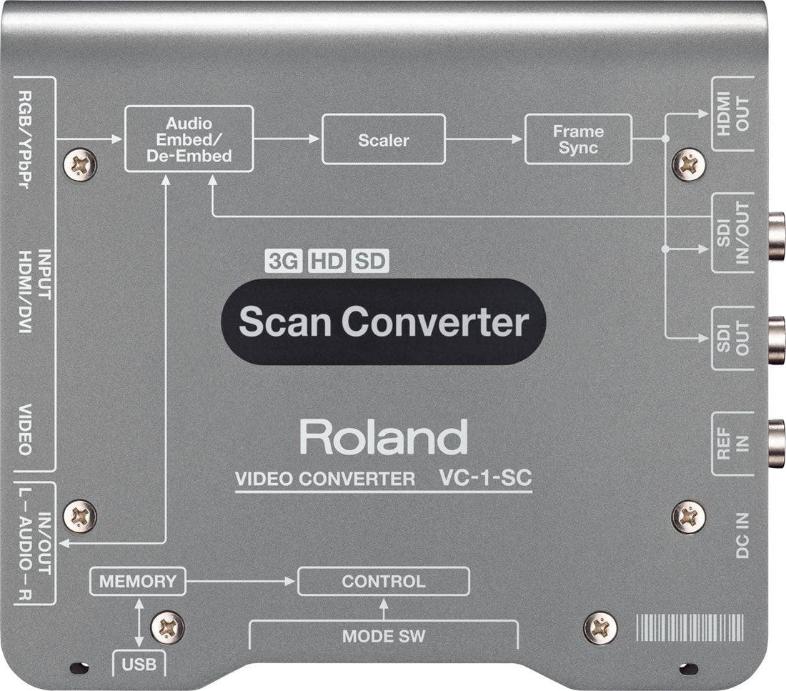 Roland VC-1-SC Up/Down/Cross Scan Converter - Coremicro – image 2