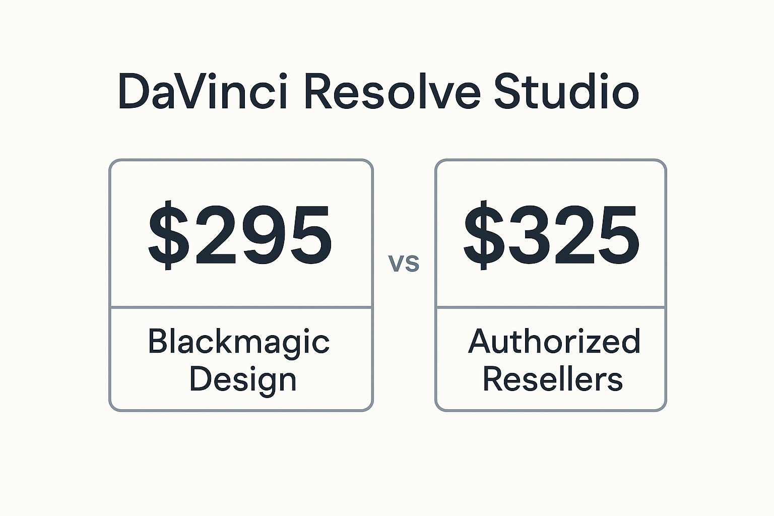 Why DaVinci Resolve Studio Costs $325 at Authorized Resellers Online