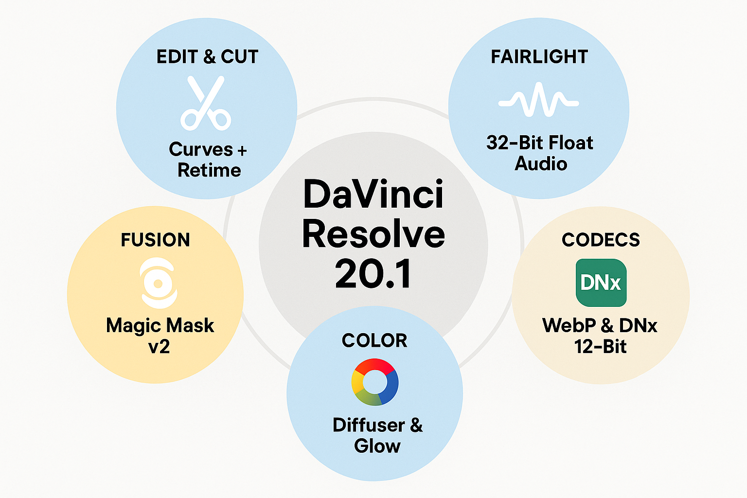DaVinci Resolve 20.1 New Features Guide