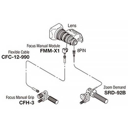 Fujinon MS-X1 Semi-Servo Lens Control Kit for LA16x Lenses - Coremicro – image 3