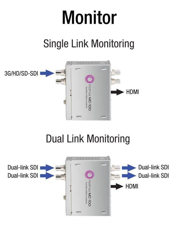 Matrox MC-100 Dual SDI to HDMI Mini Converter - Coremicro – image 8