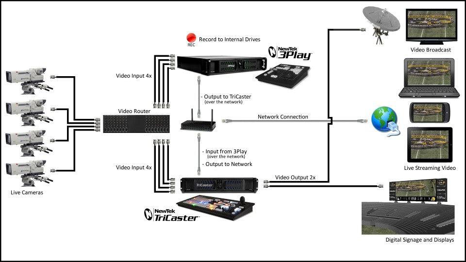 Diagram of Vizrt 3Play 425 video replay system with control surface for educational use, showing system components and layout. – image 6