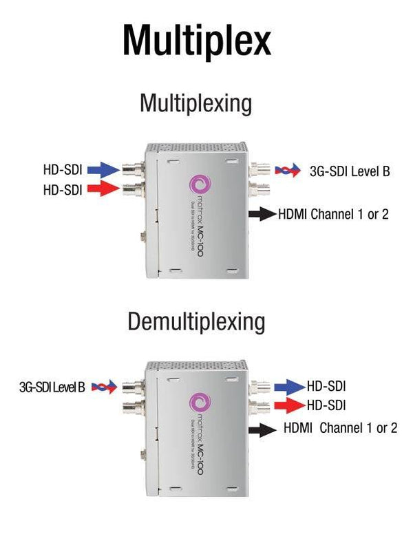 Matrox MC-100 Dual SDI to HDMI Mini Converter - Coremicro – image 11