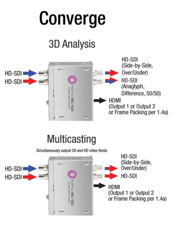 Matrox MC-100 Dual SDI to HDMI Mini Converter - Educational - Coremicro – image 10