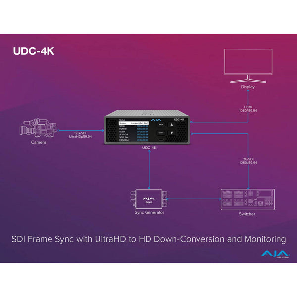 AJA UDC-4K Mini-Converter Workflow – image 6