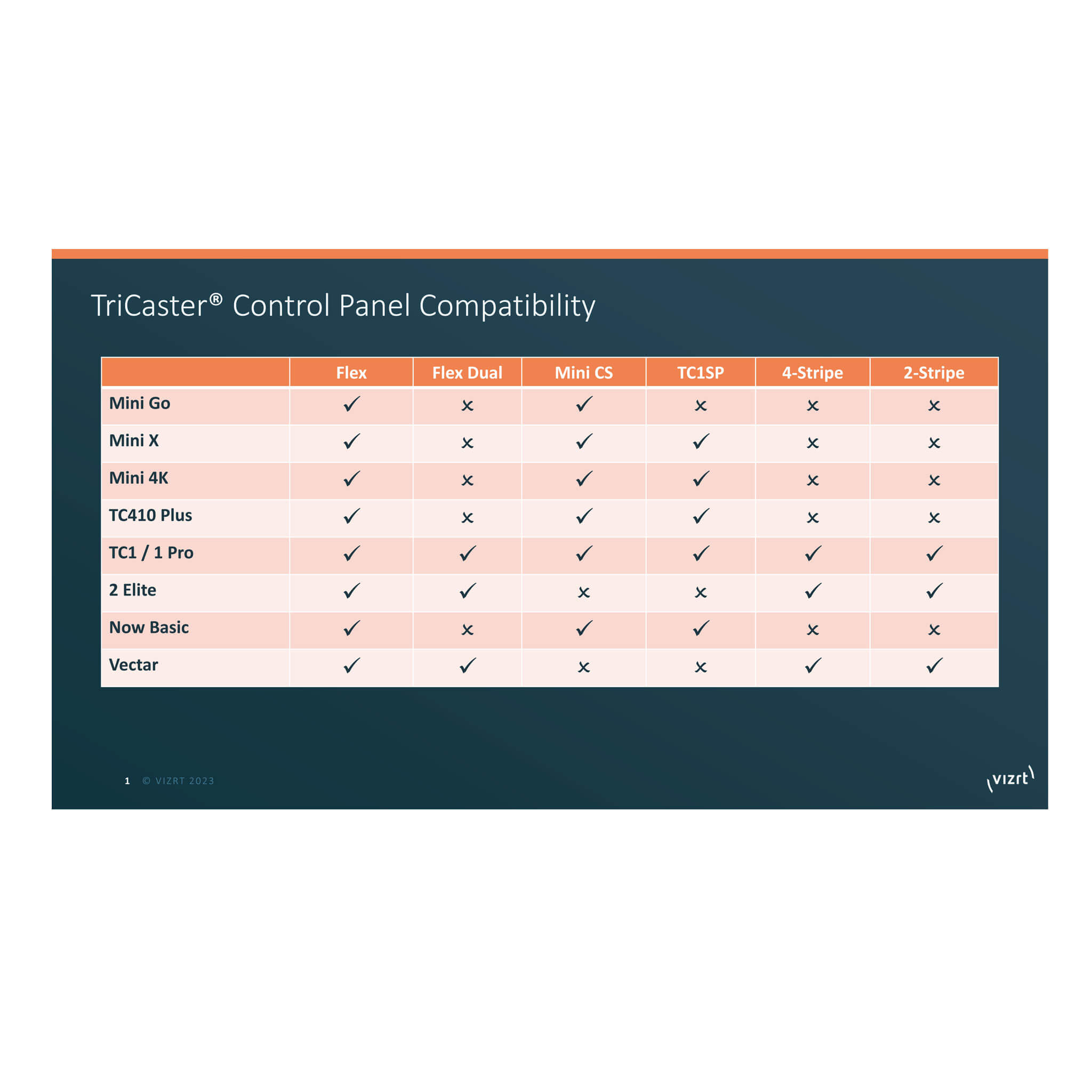 Vizrt Flex Control Panel for TriCaster Systems | COREMICRO.COM