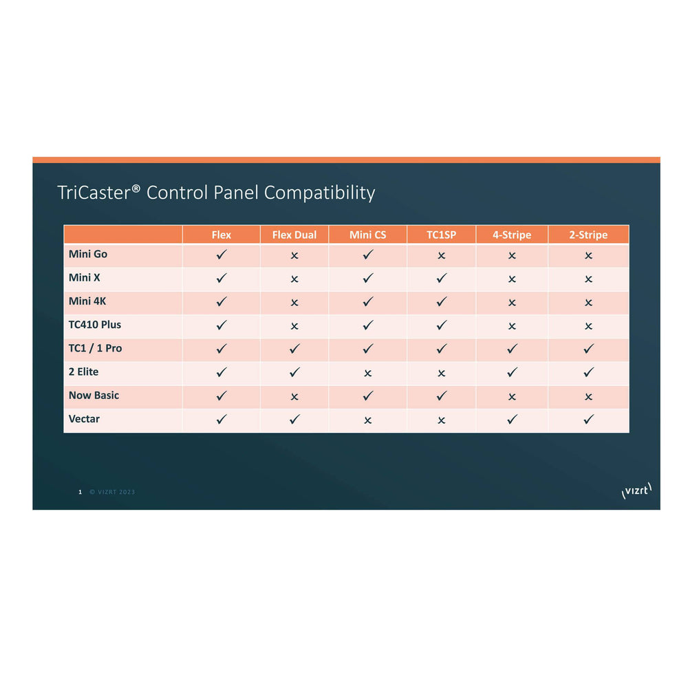 Vizrt Flex Control Panel for TriCaster Systems | COREMICRO.COM