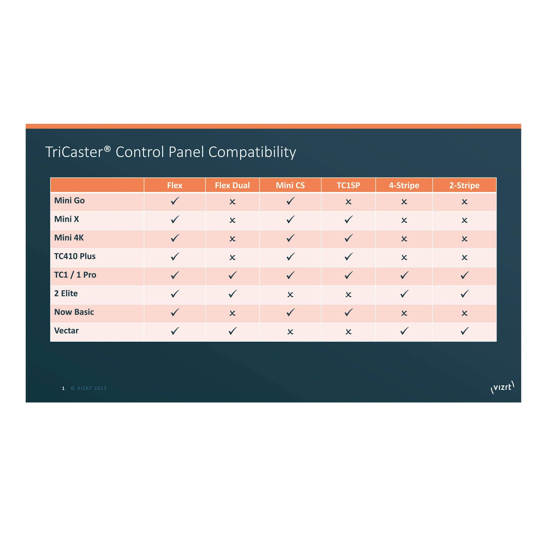 Vizrt Flex Control Panel for TriCaster Systems | COREMICRO.COM