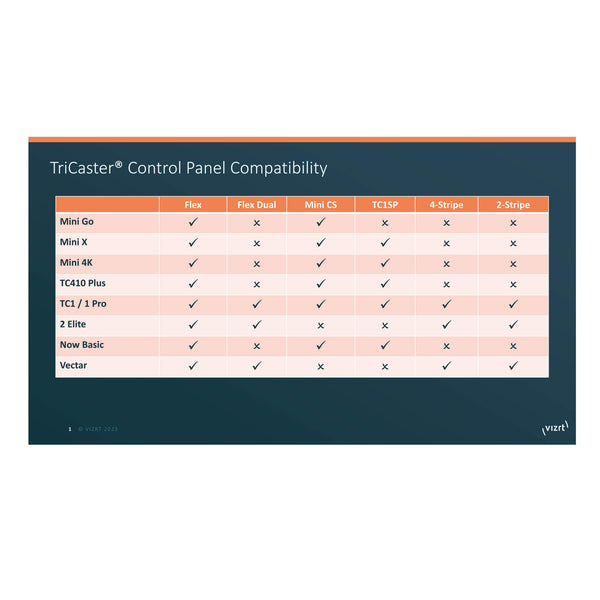 Vizrt Flex Control Panel for TriCaster Systems | COREMICRO.COM