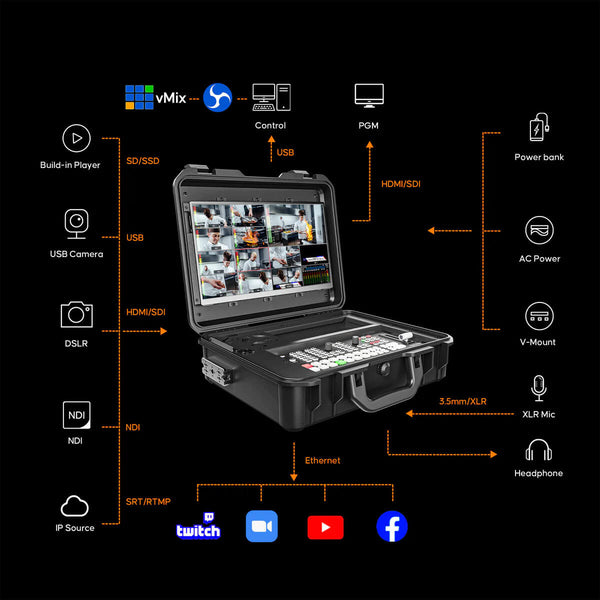 OSEE GoStream Duet 8 ISO video switcher with case kit, featuring multiple input ports and control buttons for live video production.