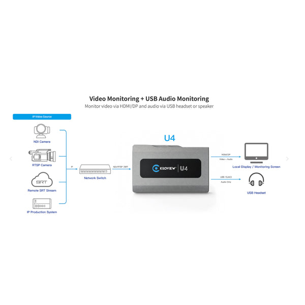 Kiloview U4 Video Monitoring and USB Audio Monitoring Workflow – image 5