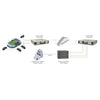 Matrox REMI Workflow Bundle