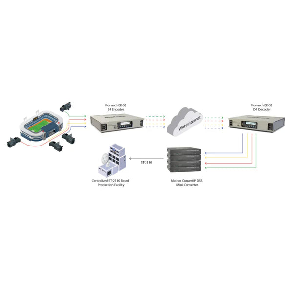 Matrox REMI Workflow Bundle – image 2