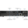 Matrox Maevex 6122 Dual 4K Enterprise Encoder