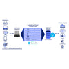 Miri X510 Cellular Bonded Router - Coremicro
