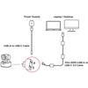OBSBOT 20m (65ft) USB-A to USB-C 3.0 Cable - Coremicro