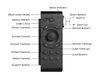 OBSBOT Tail Air Smart Remote Controller Functions