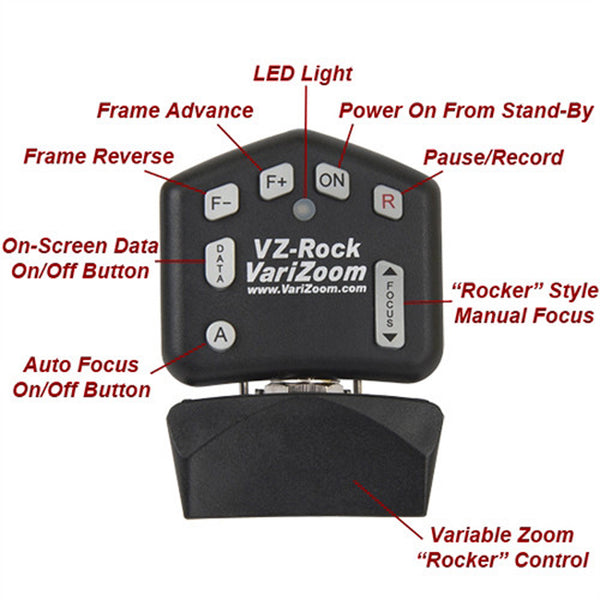 Panasonic VZ-ROCK: VariZoom VZ-Rock Button Layout and Function Diagram – image 3