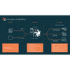 Vizrt Viz Libero GO Package for Year 1 - Bundles HW and 1Y Libero Software License