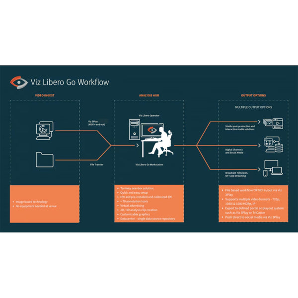 Vizrt Viz Libero GO Package for Year 1 - Bundles HW and 1Y Libero Software License – image 2