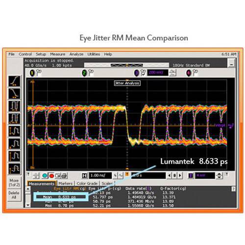 Lumantek 1x6 HD/SD-SDI Distributor - Coremicro – image 3