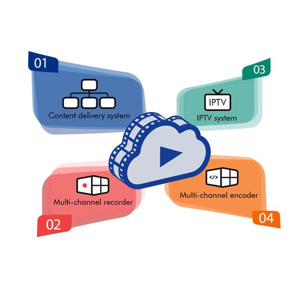 Datavideo DVS-200 Multi-Channel Streaming Server - Coremicro – image 1