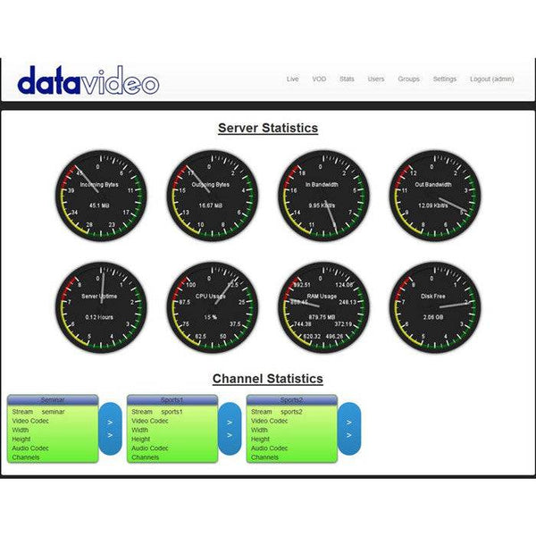 Datavideo DVS-200 Multi-Channel Streaming Server - Coremicro – image 3