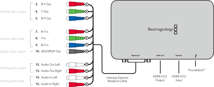 Blackmagic Design Intensity Extreme BINTSTBEXT - Coremicro – image 2