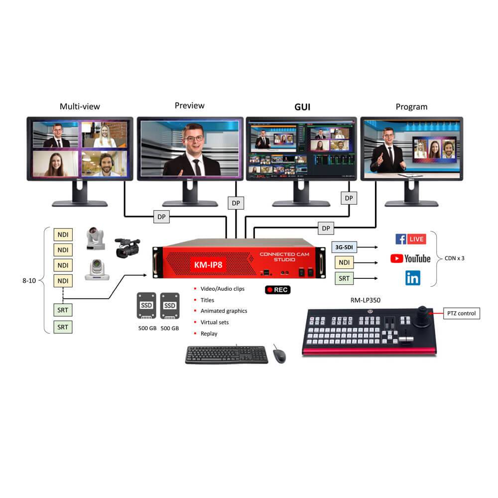 JVC KM-IP8 vMix Studio Switcher - Coremicro – image 3