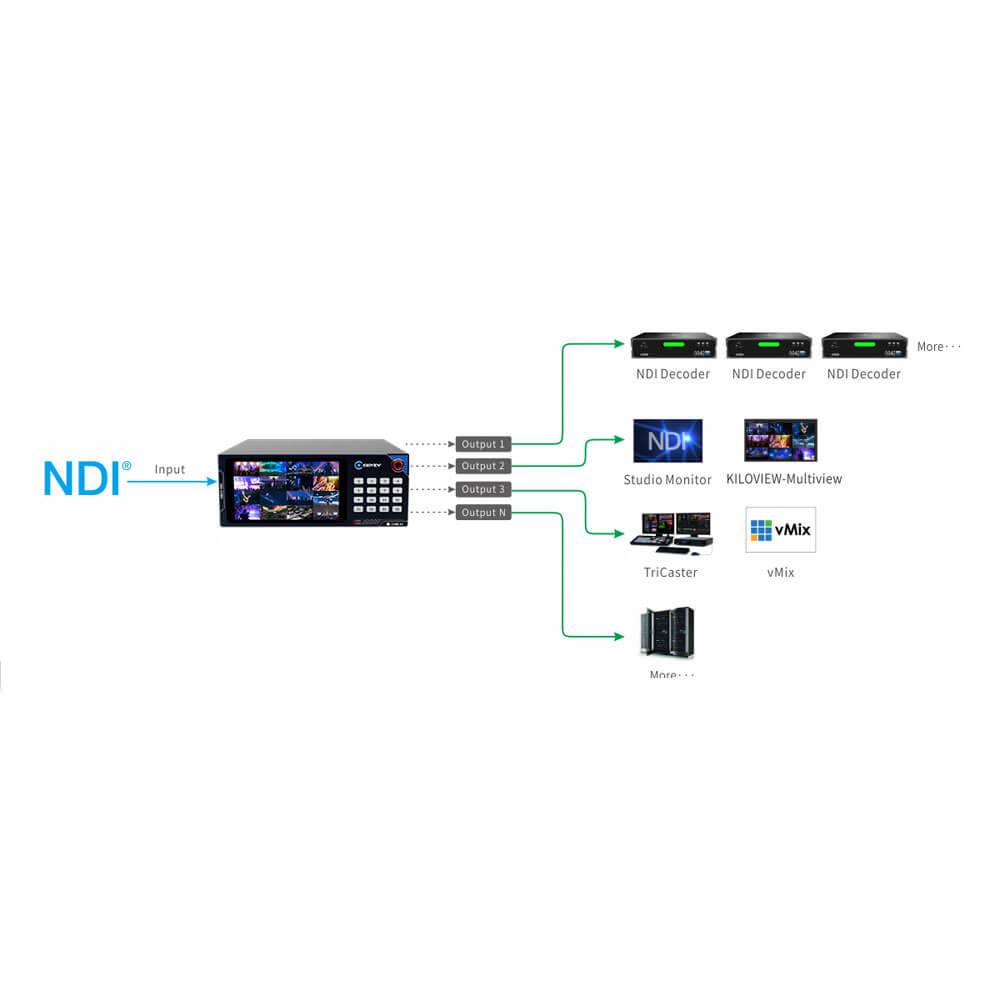 Kiloview CUBE X1 NDI CORE Switcher - Coremicro – image 4