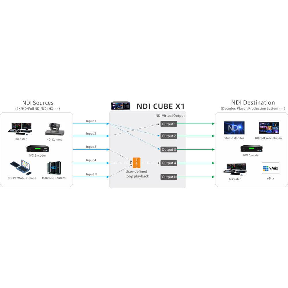 Kiloview CUBE X1 NDI CORE Switcher - Coremicro – image 5