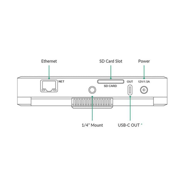 Magewell Director Mini - Coremicro – image 8