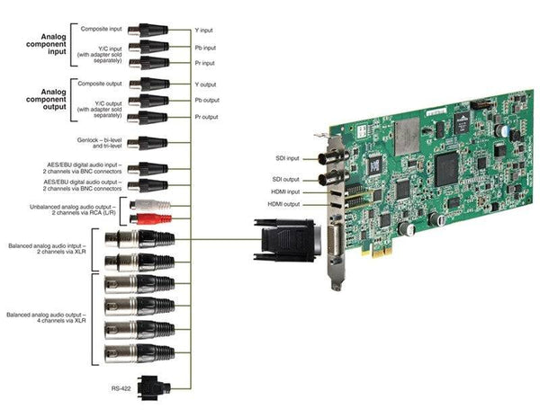 Matrox Mojito MAX Professional I/O Card - Coremicro – image 2