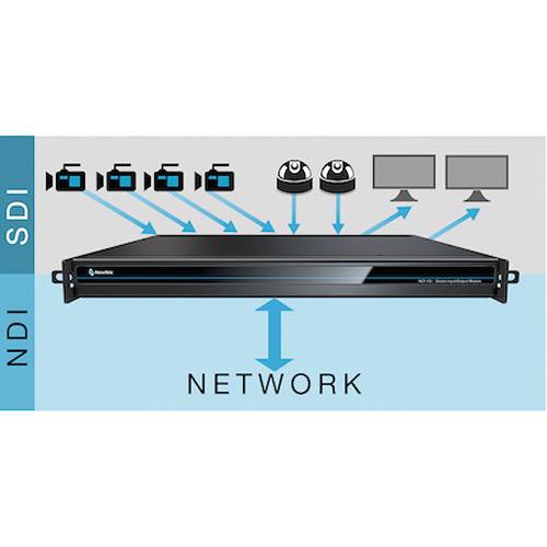 Vizrt Tricaster TC1 Max Plus Bundle - Coremicro – image 5
