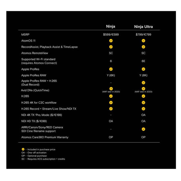 Atomos Ninja Inch 4K HDMI Recorder Monitor - Main Image