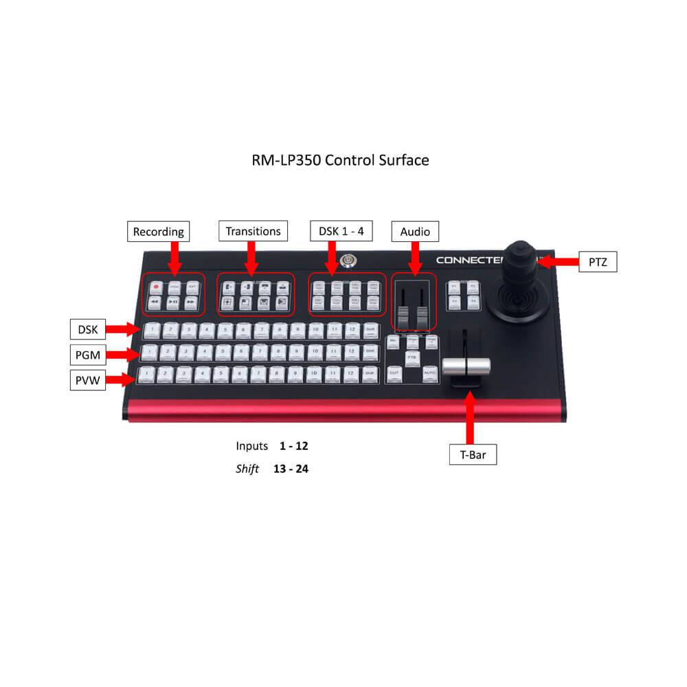 JVC RM-LP350G vMix Control Surface - Coremicro – image 3
