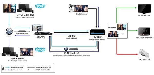 Vizrt TalkShow VS 100 Broadcast Skype Calling System - Coremicro – image 6