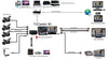 Diagram of Vizrt Tricaster 40 v2 Studio Kit video switcher system showing connection ports and setup components.