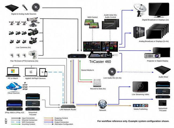 Vizrt TriCaster 460 A la Carte - Coremicro – image 7