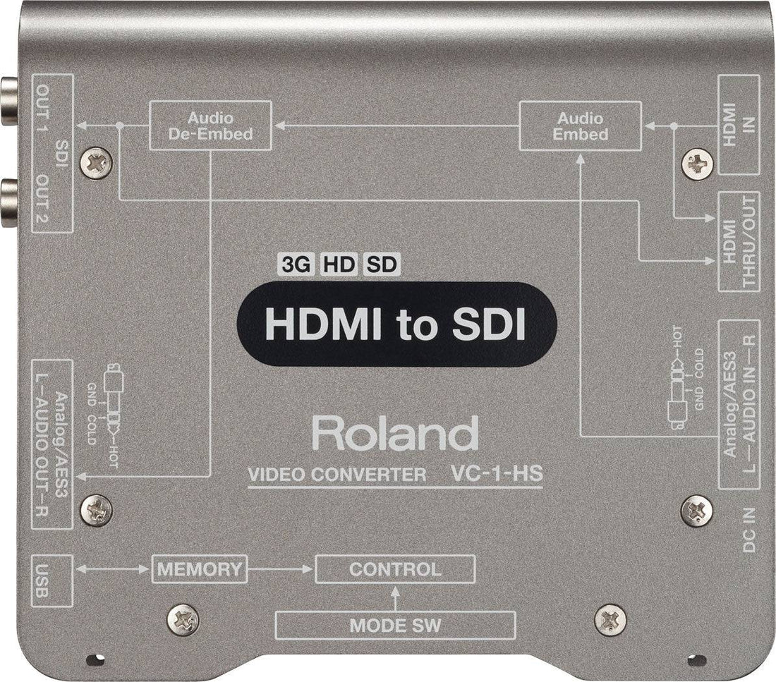 Roland VC-1-HS HDMI to SDI Video Converter - Coremicro – image 3