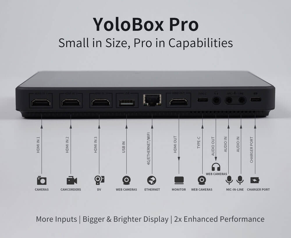 YoloLiv YoloBox Pro Portable Multi-Camera Live Streaming Switcher - Coremicro – image 4